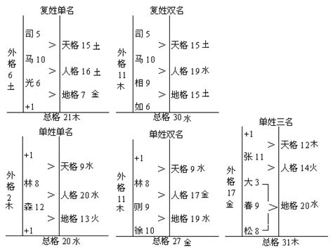 地格|如何计算名字的五格数理及五行与笔划